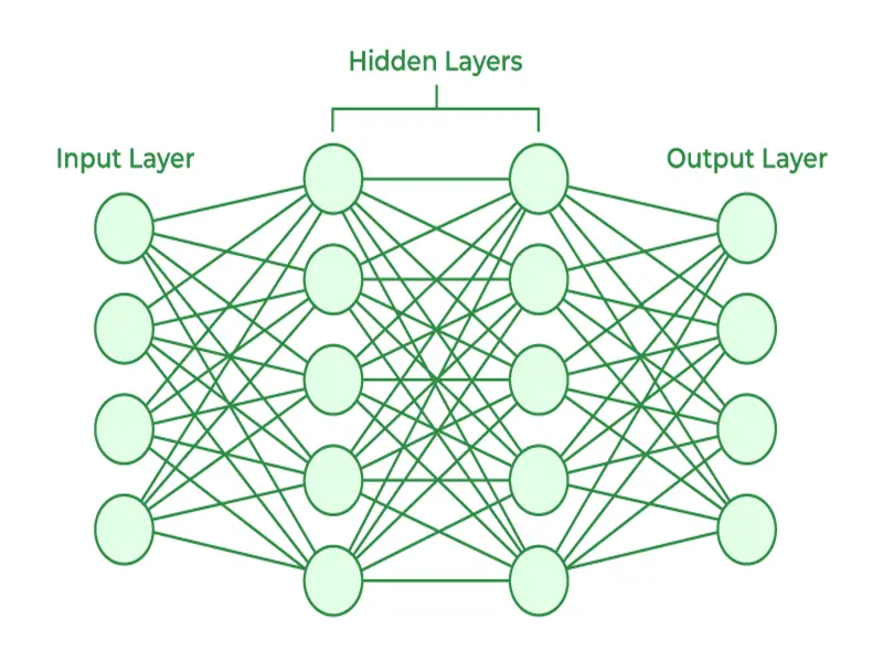 Neural-Networks-Architecture