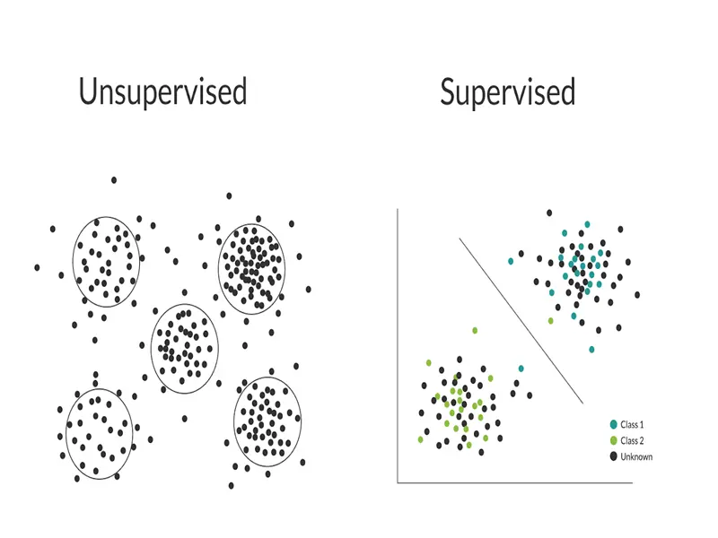 Supervised vs Unsupervised Learning